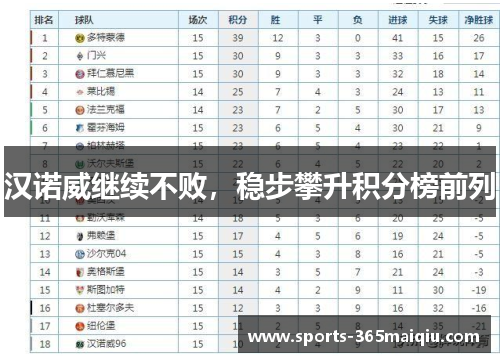 汉诺威继续不败，稳步攀升积分榜前列